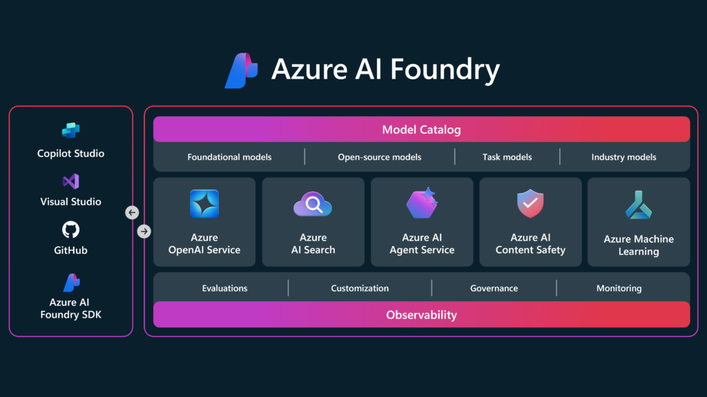 Microsoft Foundry