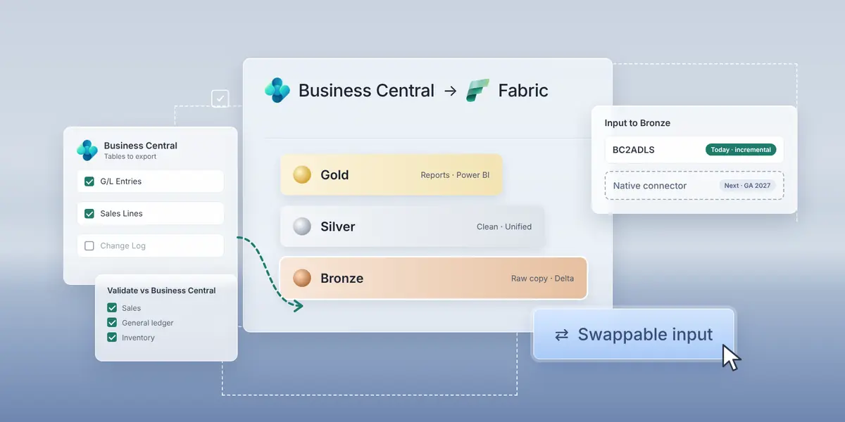 Business Central y Fabric: cómo construimos una capa Bronze fiable para los datos del ERP