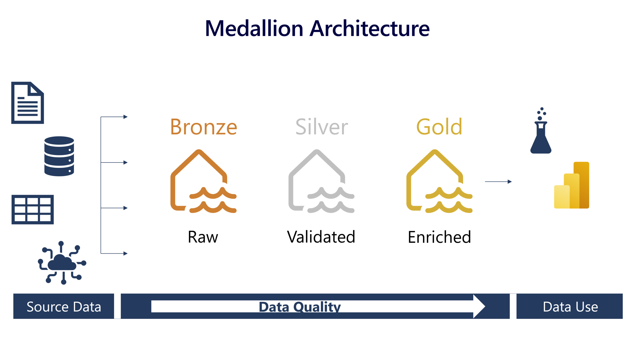Font: Microsoft Learn